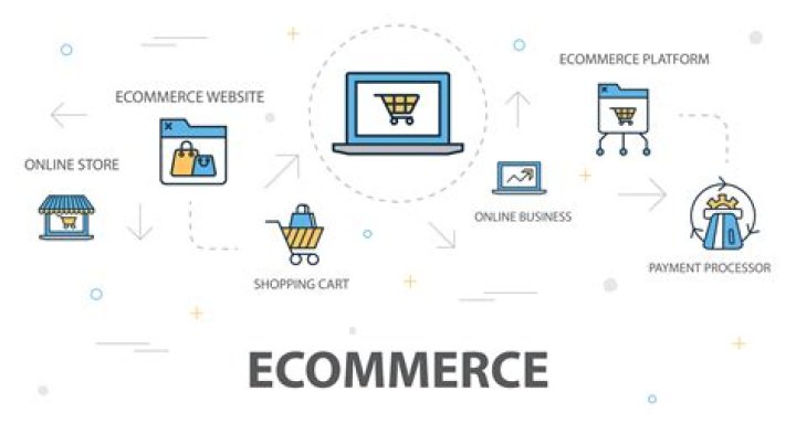 What does e commerce store mean?