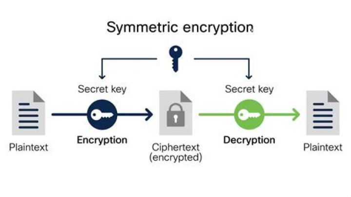 What does encrypted channels mean?