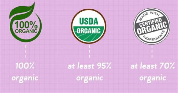 What does EU organic mean?