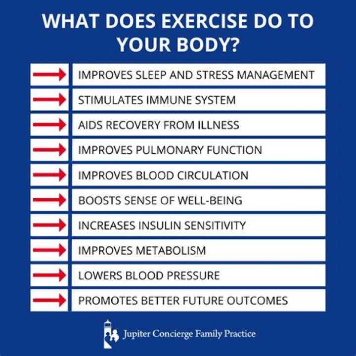 What does exercise do to your body?
