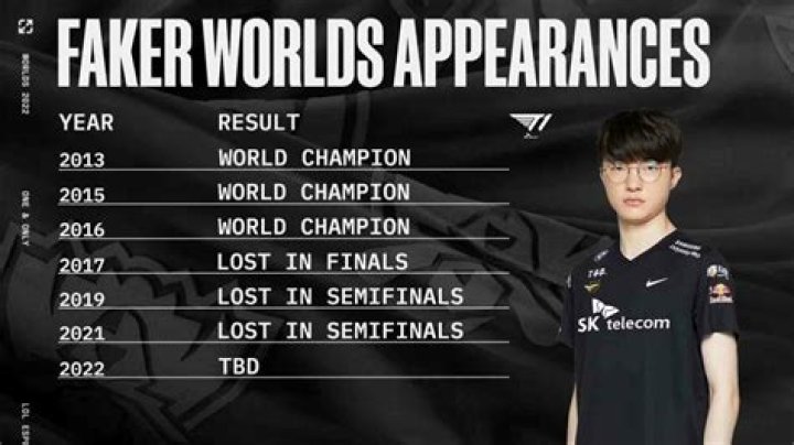 What does faker stream on?