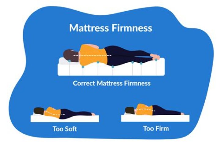 What does firmness mean?