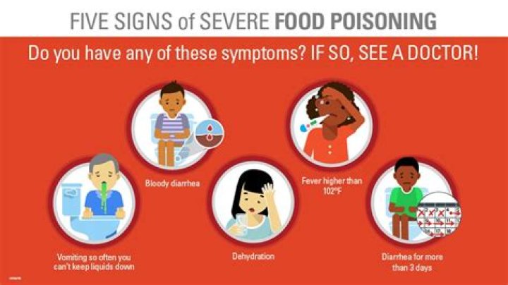 What does food attack mean?
