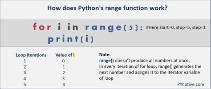 What does for _ in range mean?