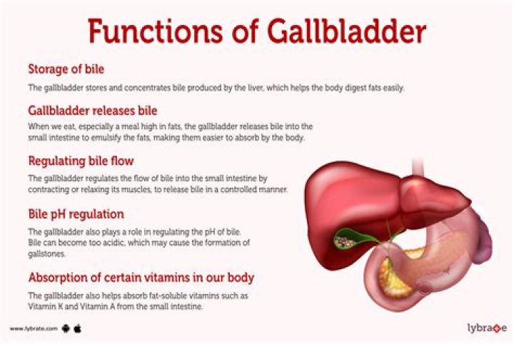 What does gallbladder formula do?