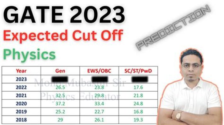 What does gate cut off mean?