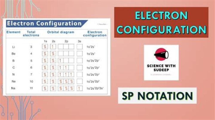 What does get the SP mean?