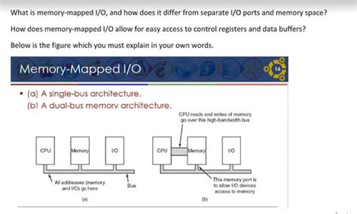 What does getting mapped mean?