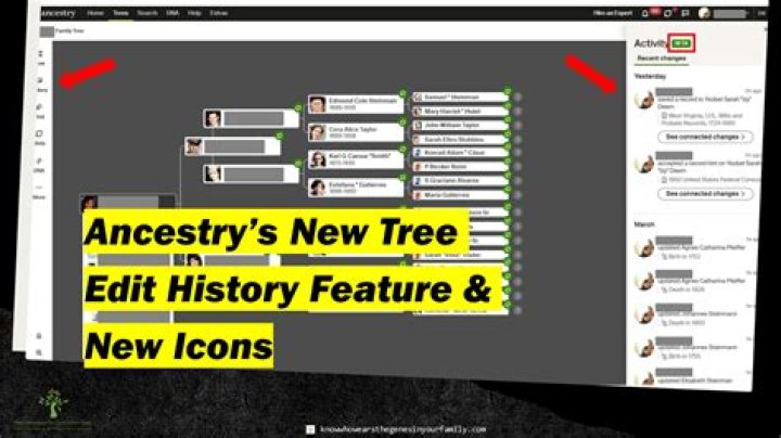 What does GGF mean in ancestry?