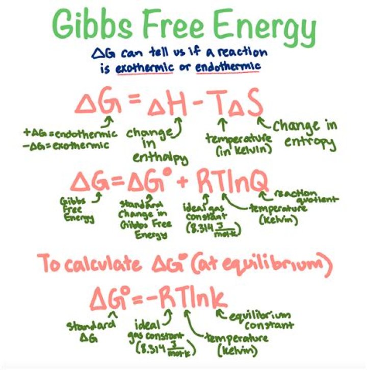 What does Gibbs energy tell us?