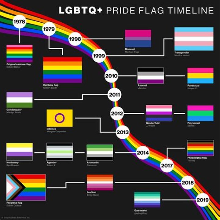 What does GNC stand for Lgbtq?
