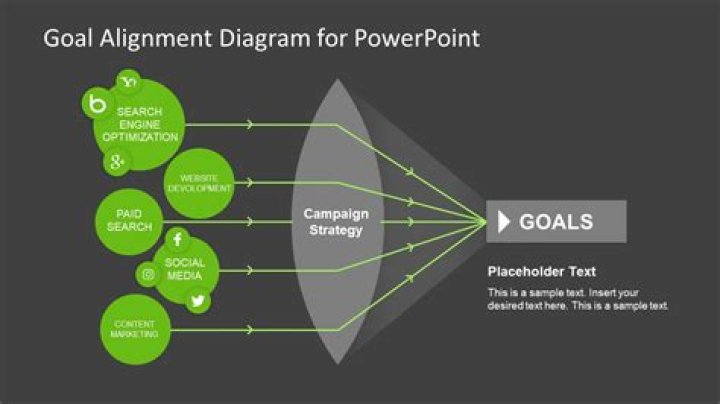 What does goal displacement mean?