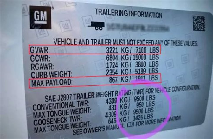 What does gross weight of a trailer mean?