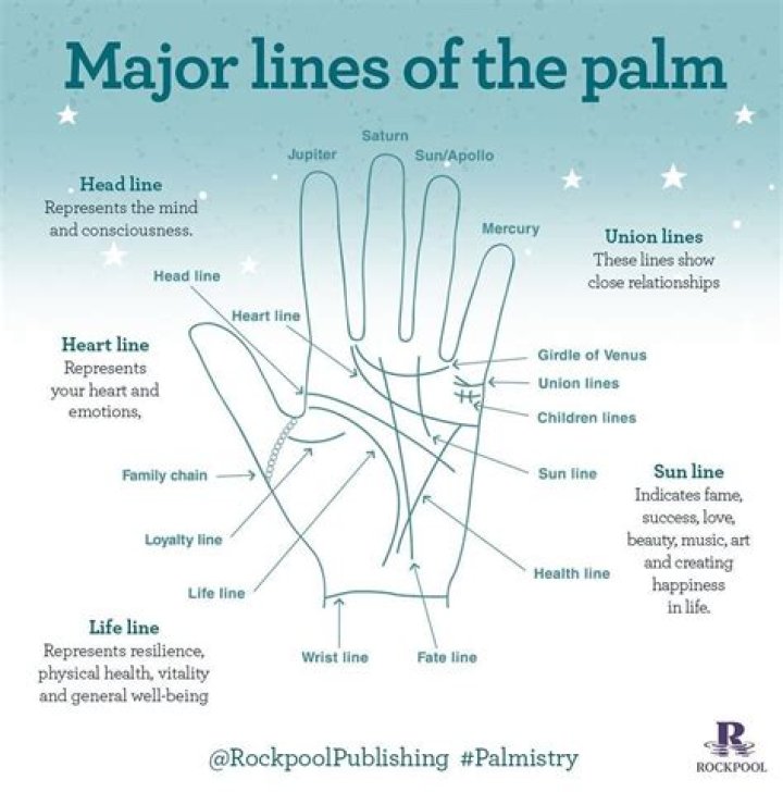 What does H on palm mean?