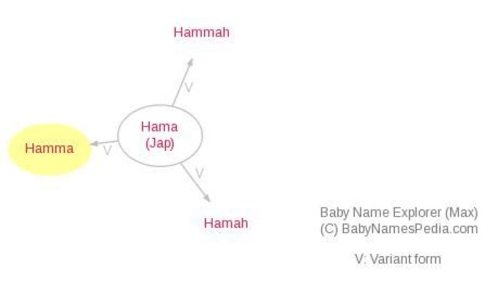 What does Hamma Hamma mean?