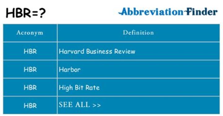 What does HBR stand for in healthcare?