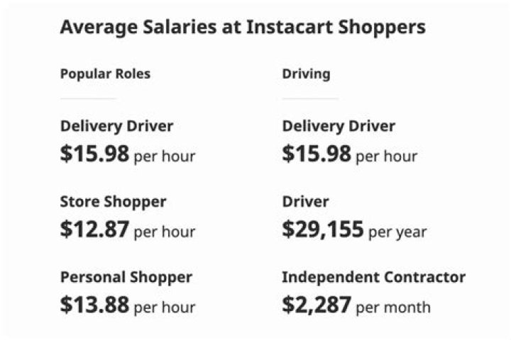 What does Instacart pay per hour?