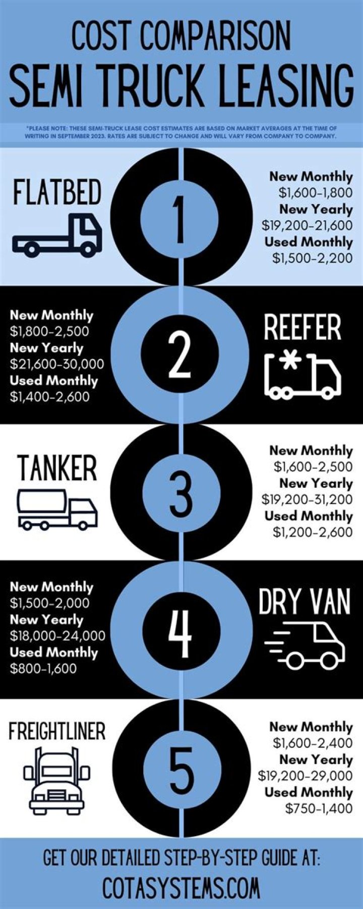 What does it cost to lease a van?