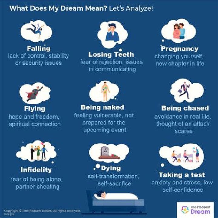 What does it mean if I see a bear in my dreams?