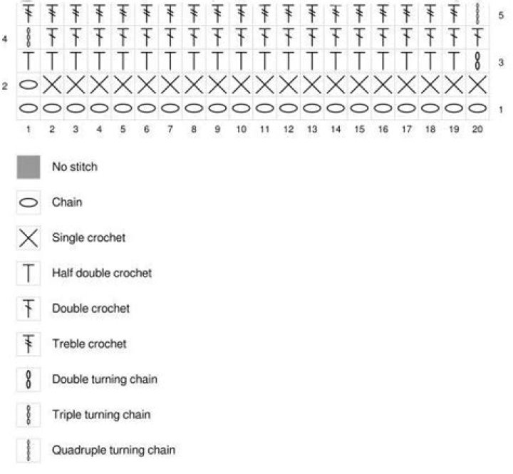 What does it mean to back stitch?