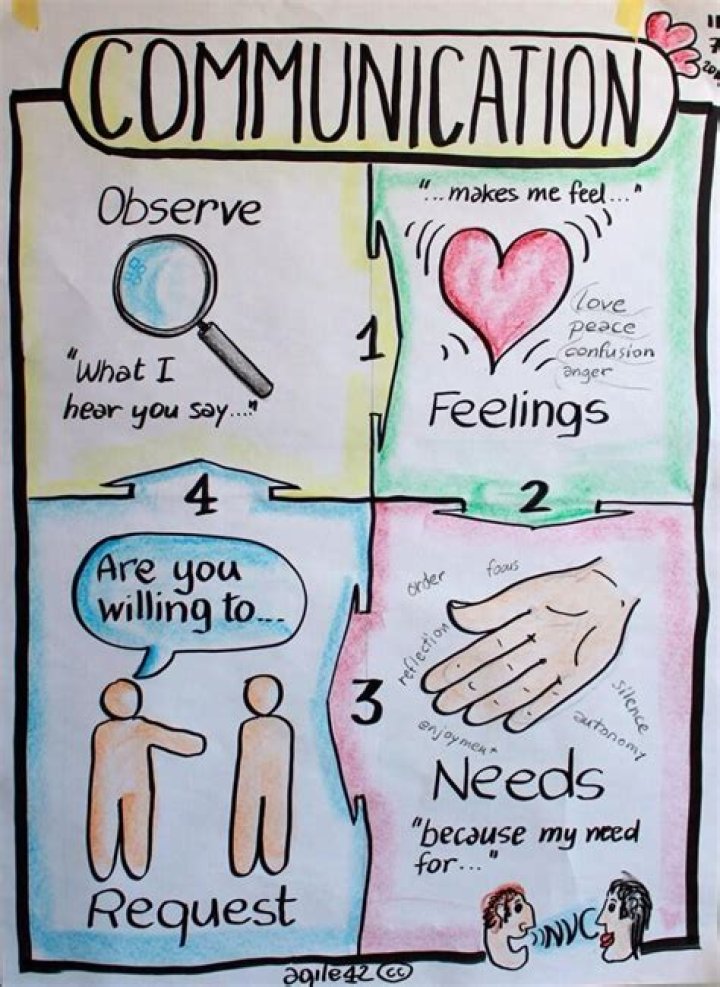 What does it mean to be non violent?