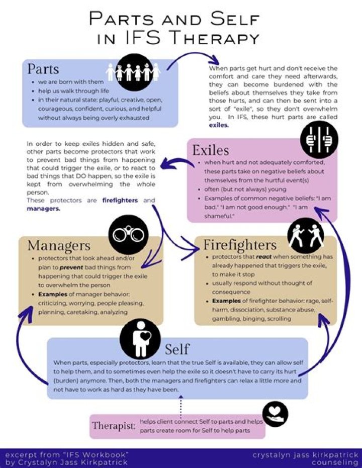 What does it mean to do the work in therapy?