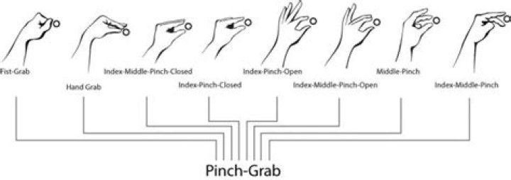 What does it mean to pinch your fingers together?