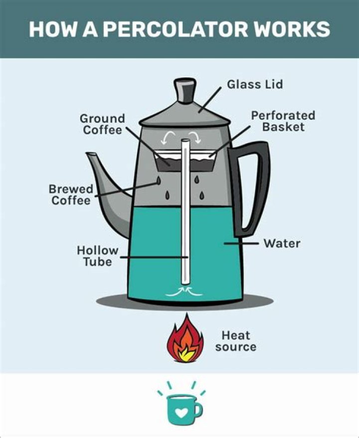 What does it mean when coffee is concentrated?