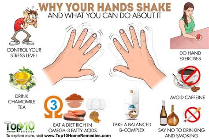 What does it mean when you shake your hands in sign language?