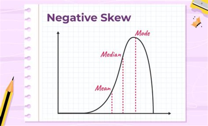 What does it mean when your polarity is negative?