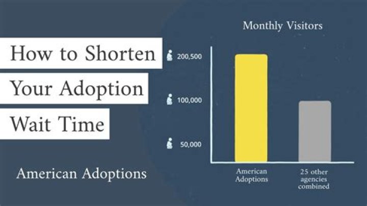 What does it take to adopt a child in Iowa?