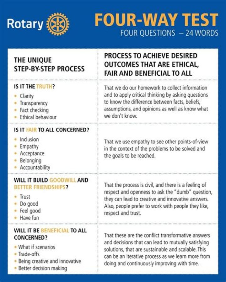 What does it take to be a Rotarian?