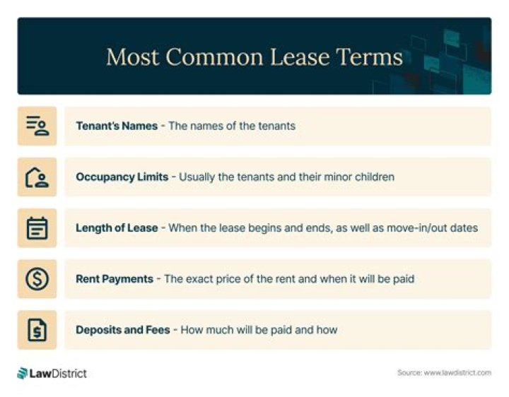 What does just leased mean?