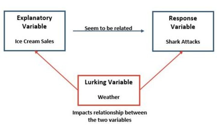 What does keep lurking mean?