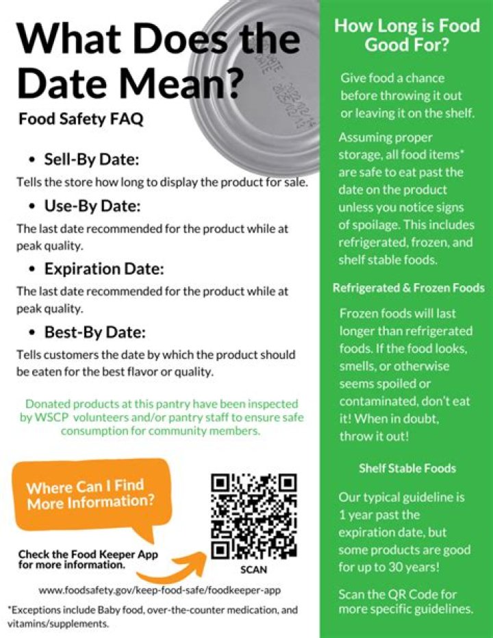 What does last date mean?