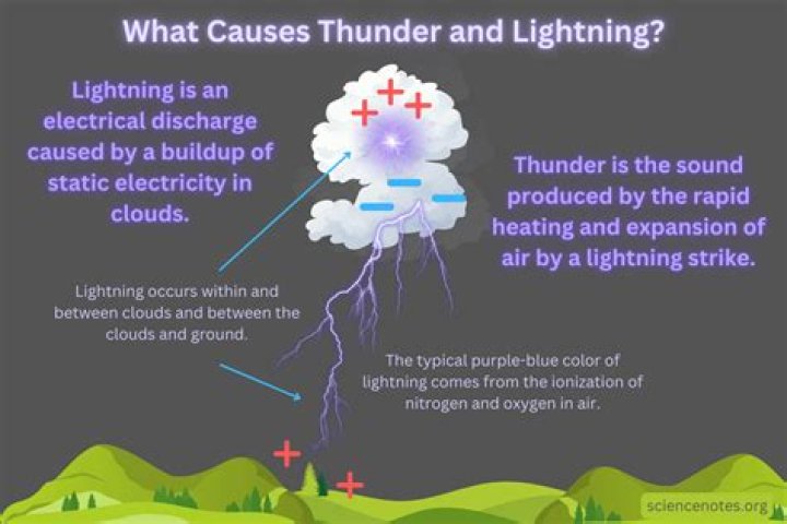 What does lightening feel like?