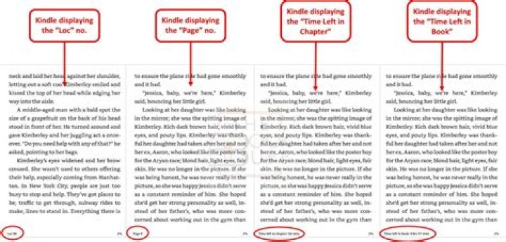What does location in Kindle mean?