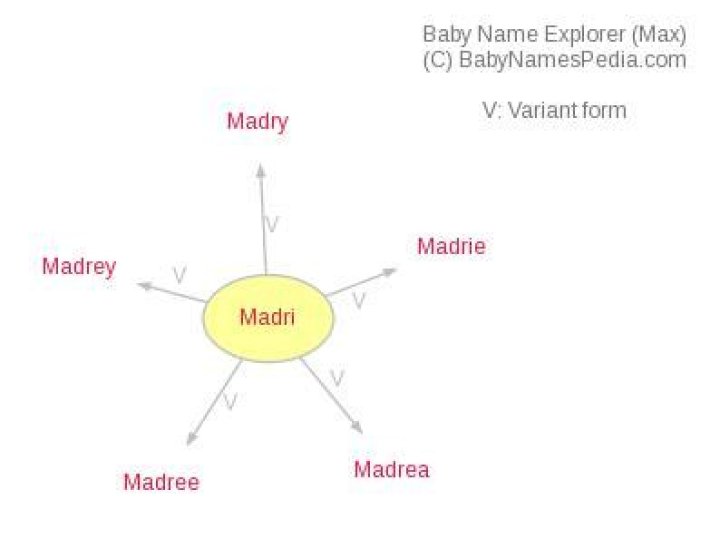 What does Madri mean?