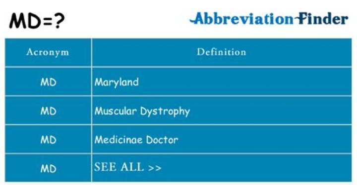What does MD stand for in an address?