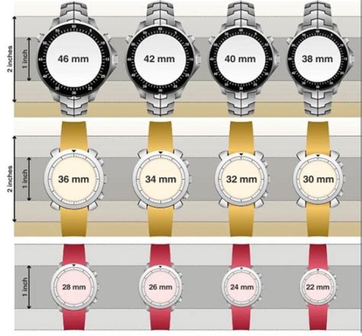 What does mm mean on a watch?