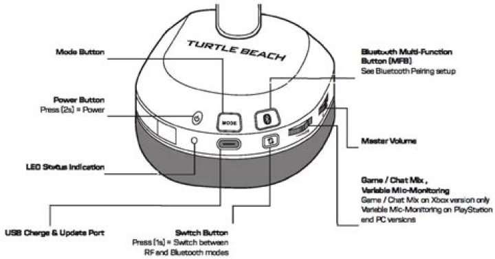 What does mode do on turtle beaches?