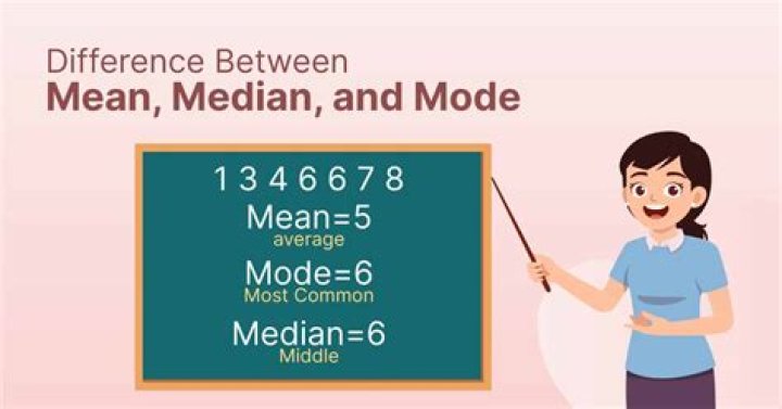 What does mode mean on a watch?