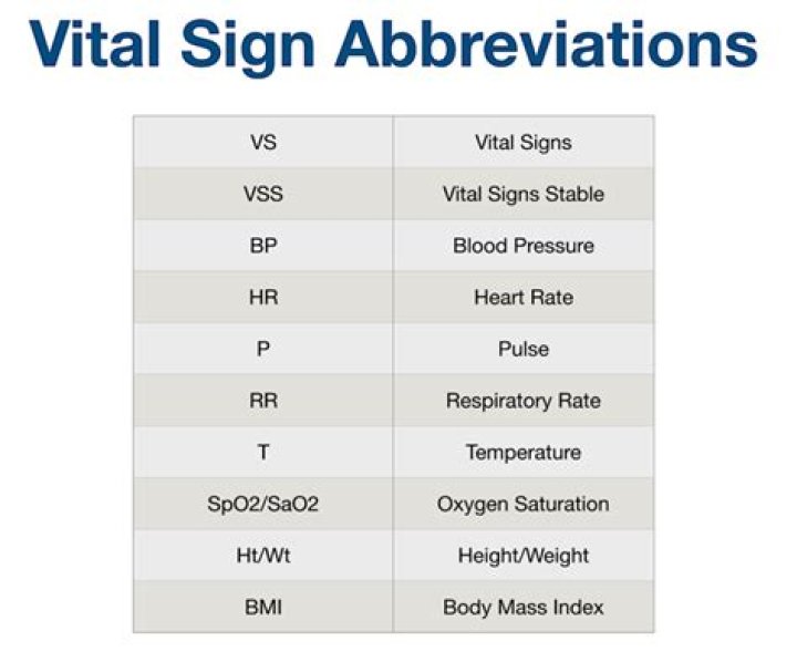 What does N V D mean in medical terms?