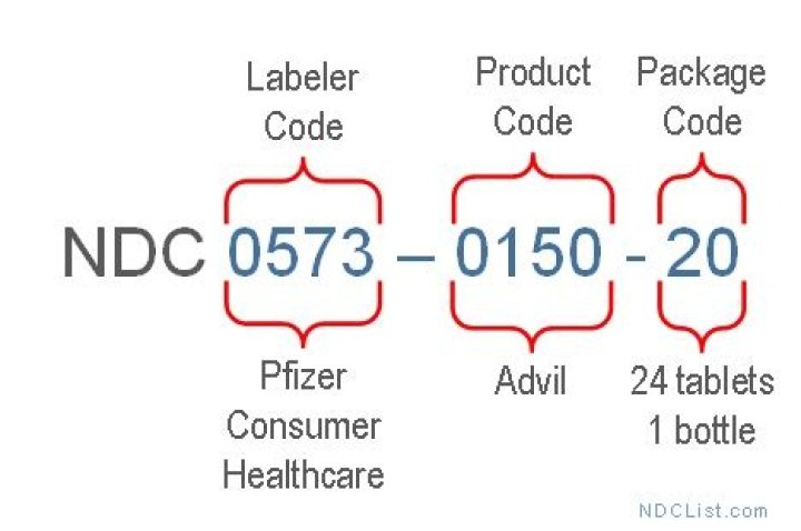 What does NDC stand for in Ghana?
