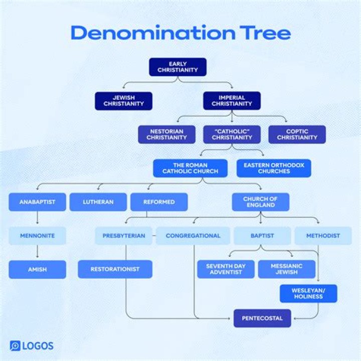 What does no denomination mean?