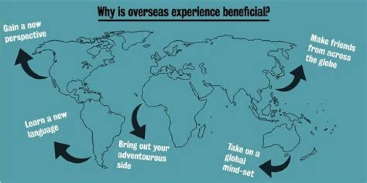 What does Overseas mean?