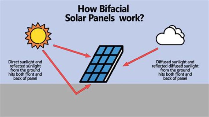 What does panels mean in English?