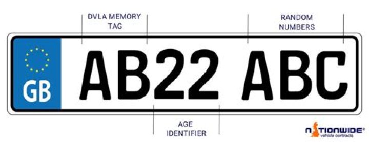 What does plate number mean?