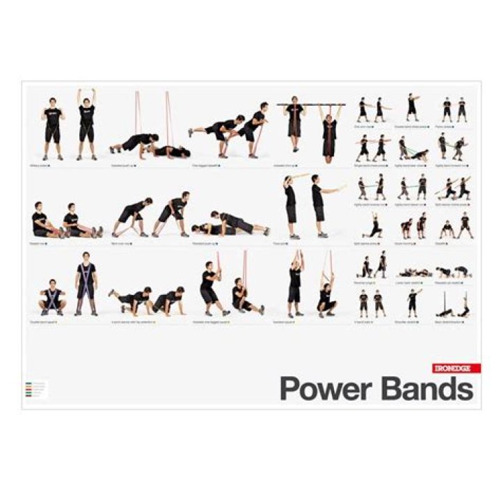What does power band mean?