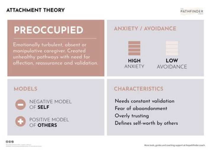 What does preoccupied attachment mean?